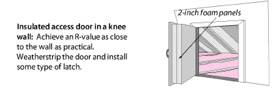 Insul_Knee_WallDoor.jpg