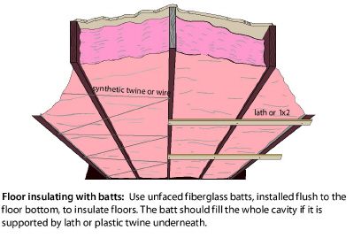 FloorInsulatioMounting.jpg