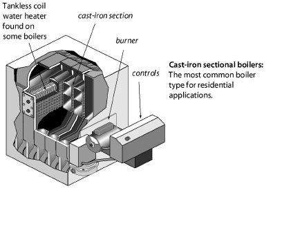 CISectionalBoiler.jpg