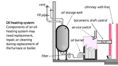 OIL_HEAT_SYS.jpg