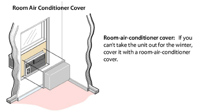 room_ac_cover.jpg